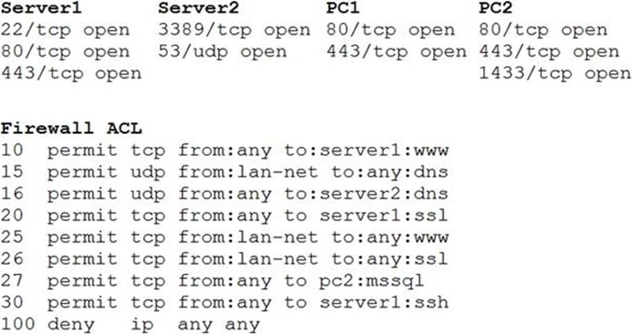 H12-811_V1.0시험대비덤프최신샘플문제 & H12-811_V1.0자격증문제 - H12-811_V1.0퍼펙트최신덤프공부