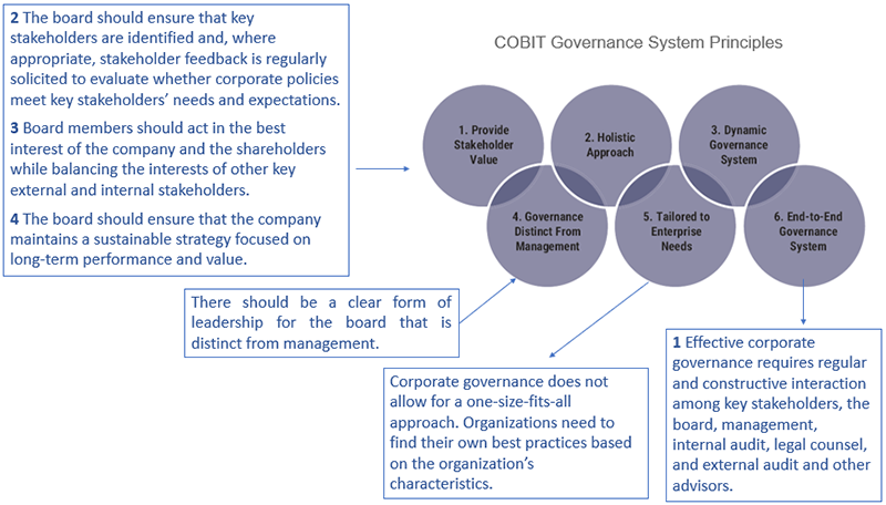 COBIT-2019높은통과율시험대비공부문제 & COBIT-2019퍼펙트덤프최신자료 - COBIT-2019시험대비덤프데모문제다운