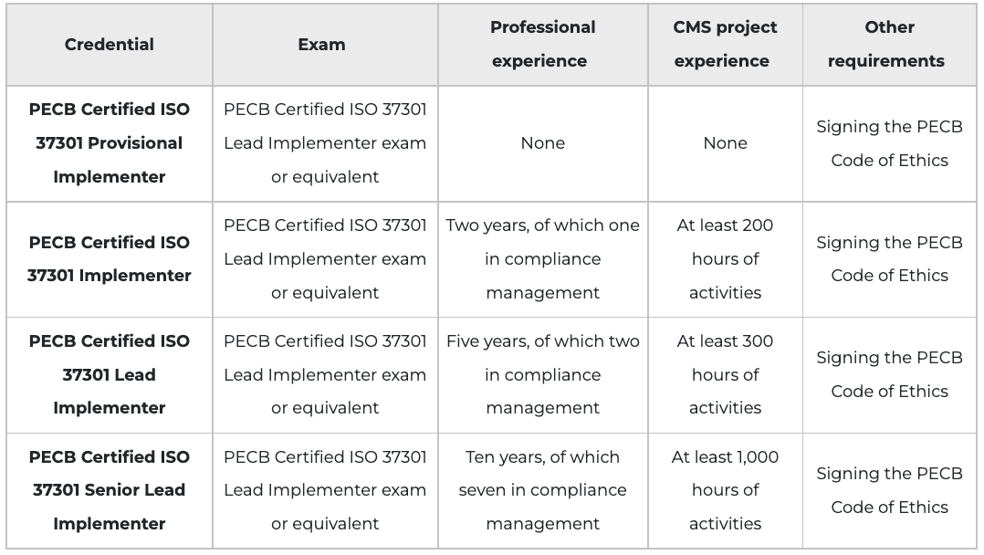 ISO-IEC-27001-Lead-Implementer최신업데이트인증공부자료, ISO-IEC-27001-Lead-Implementer인증시험덤프문제 & ISO-IEC-27001-Lead-Implementer시험대비최신덤프자료