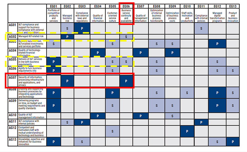 COBIT-2019퍼펙트최신버전공부자료 & COBIT-2019덤프문제집 - COBIT-2019합격보장가능덤프