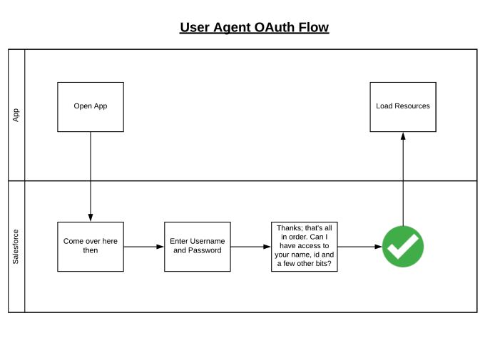 Identity-and-Access-Management-Architect최신업데이트덤프 - Salesforce Identity-and-Access-Management-Architect최신업데이트버전시험자료, Identity-and-Access-Management-Architect퍼펙트최신버전덤프샘플