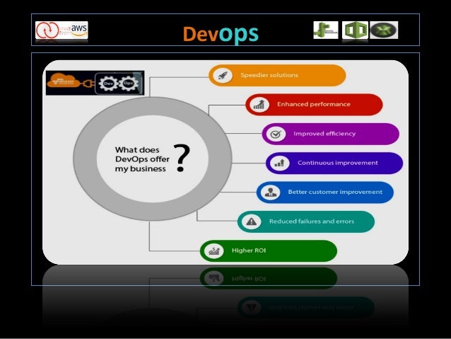 AWS-DevOps최고품질덤프문제 - AWS-DevOps최신시험최신덤프자료, AWS-DevOps시험덤프