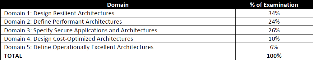 AWS-Solutions-Architect-Associate유효한시험, AWS-Solutions-Architect-Associate높은통과율덤프샘플문제 & AWS-Solutions-Architect-Associate인기자격증덤프자료