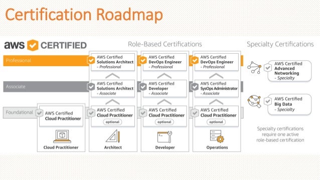 Amazon AWS-Solutions-Architect-Associate최신업데이트인증덤프, AWS-Solutions-Architect-Associate높은통과율인기덤프문제 & AWS-Solutions-Architect-Associate시험패스가능한공부하기