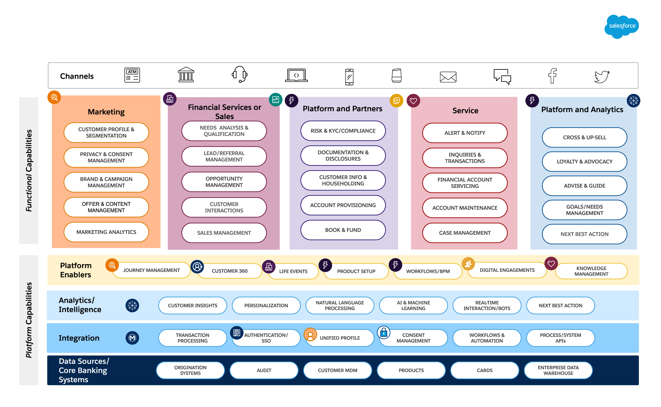 Heroku-Architect유효한인증덤프 - Heroku-Architect시험덤프자료, Heroku-Architect높은통과율덤프공부자료