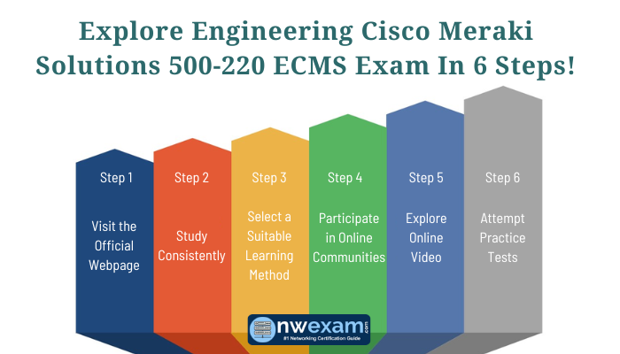 350-201최신버전공부문제 - Cisco 350-201퍼펙트덤프최신문제, 350-201합격보장가능덤프자료