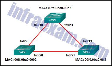 2024 H19-301_V3.0시험대비덤프샘플다운, H19-301_V3.0인기자격증덤프공부문제 & HCSA-Presales-IP Network Certification V3.0최고품질덤프데모다운로드