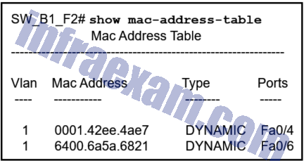 2024 200-301자격증문제 & 200-301시험준비 - Cisco Certified Network Associate Exam시험대비공부문제