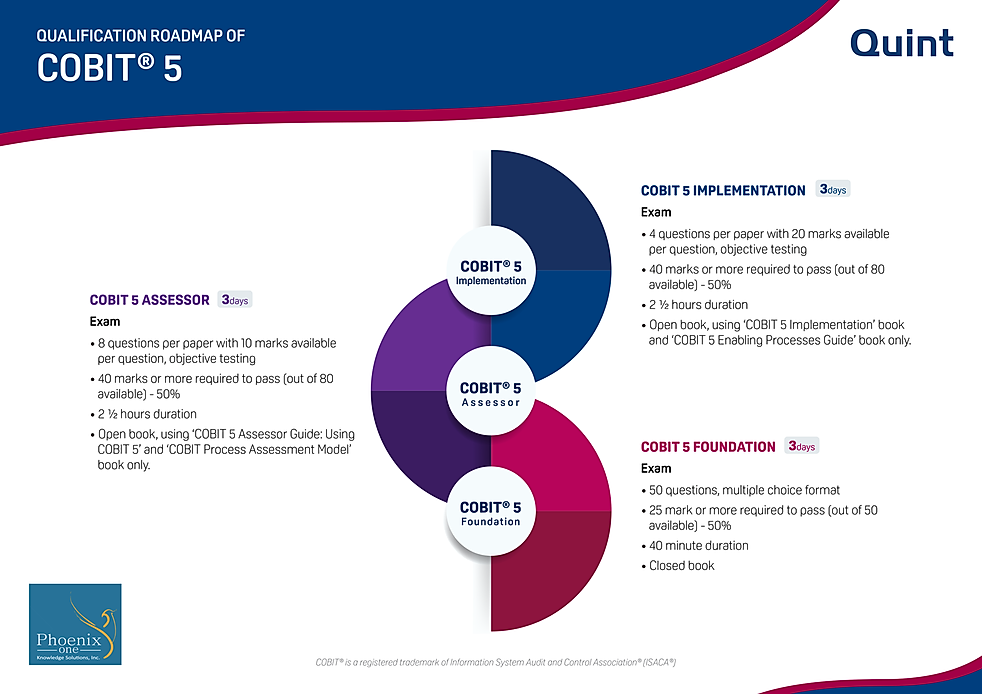 COBIT-2019인증시험덤프 - COBIT-2019시험난이도, COBIT-2019완벽한시험공부자료