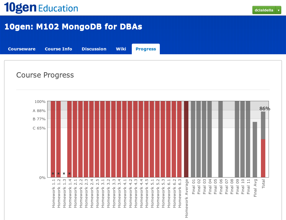 C100DBA유효한인증시험덤프 & MongoDB C100DBA PDF - C100DBA최고품질인증시험공부자료