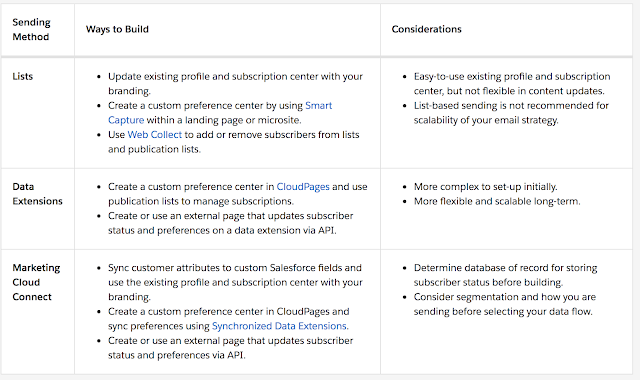 Marketing-Cloud-Personalization퍼펙트최신덤프문제 & Marketing-Cloud-Personalization최신시험후기 - Marketing-Cloud-Personalization완벽한인증덤프