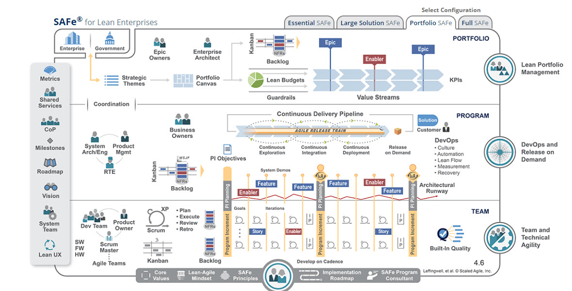 Scaled Agile SAFe-RTE시험기출문제, SAFe-RTE퍼펙트덤프최신샘플 & SAFe-RTE최신버전인기시험자료