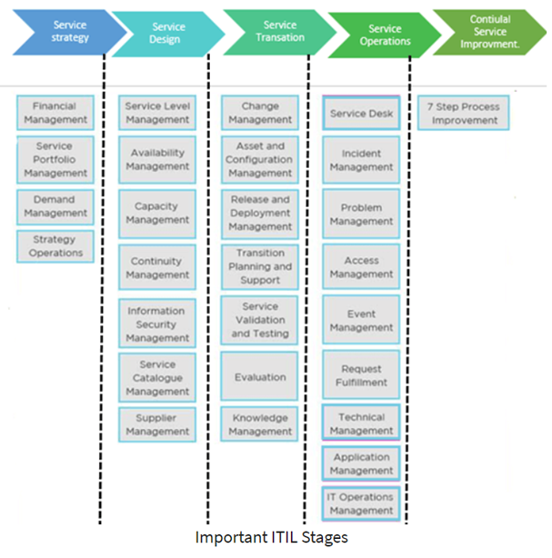 ITIL-4-Transition인기자격증시험덤프 & ITIL-4-Transition퍼펙트최신덤프공부자료 - ITIL-4-Transition높은통과율공부문제