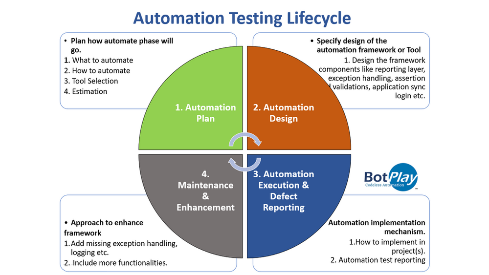 Process-Automation시험대비인증덤프 - Process-Automation최고품질인증시험공부자료, Process-Automation학습자료