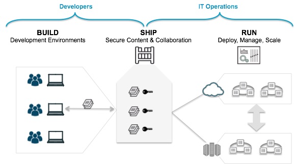 DCA시험기출문제, DCA최신버전덤프 & Docker Certified Associate (DCA) Exam최신인증시험대비자료