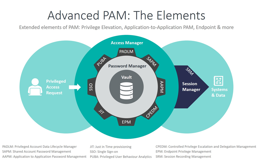 2024 PAM-CDE-RECERT높은통과율덤프공부자료 - PAM-CDE-RECERT유효한최신덤프자료, CyberArk CDE Recertification최신업데이트인증시험자료