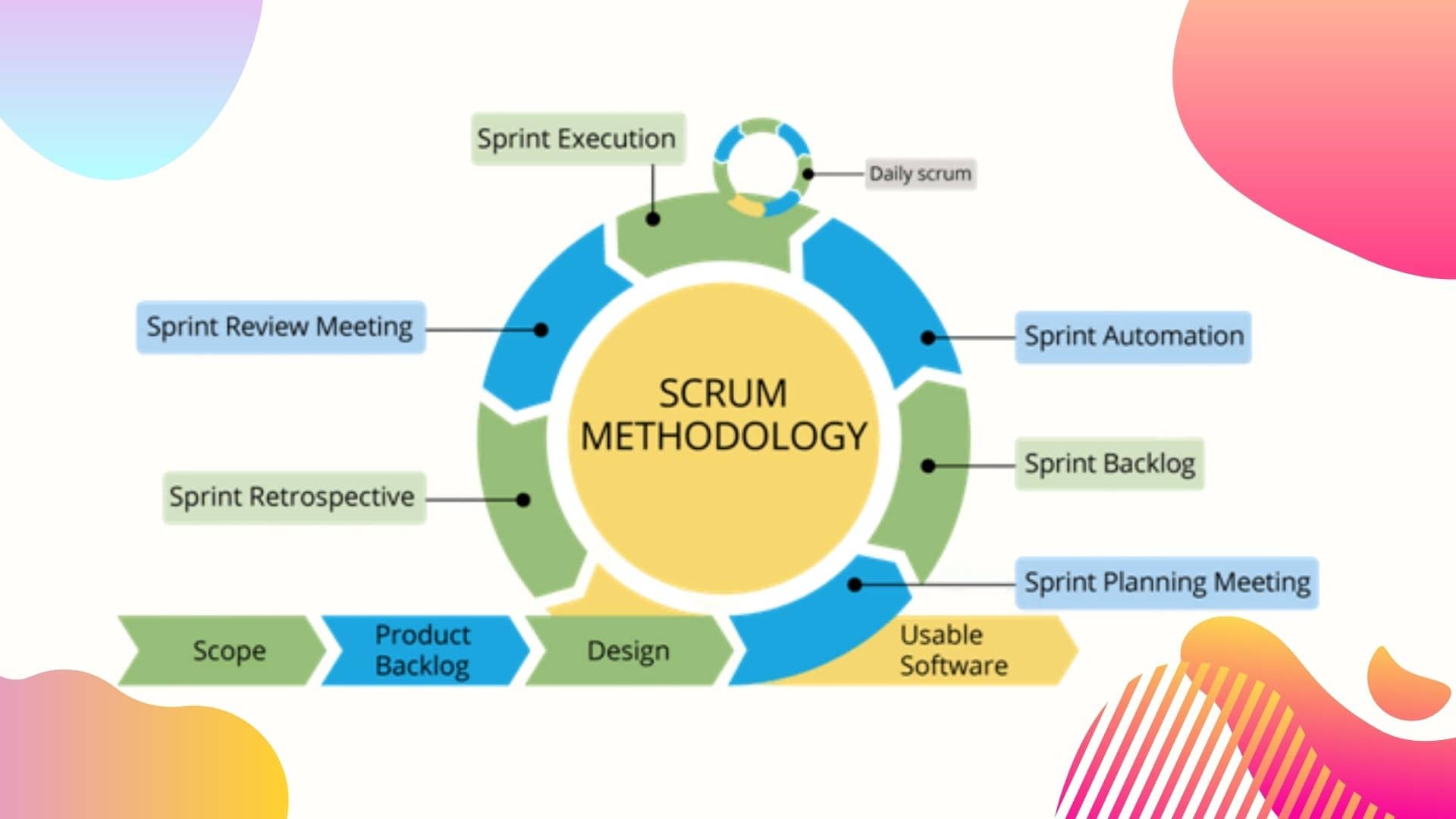 2025 SPS최신버전덤프샘플문제, SPS덤프최신버전 & Certified Scaled Professional Scrum (SPS)완벽한공부문제