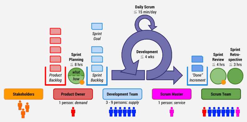 Scrum SPS적중율높은덤프자료, SPS시험대비덤프데모문제다운 & SPS퍼펙트덤프공부자료