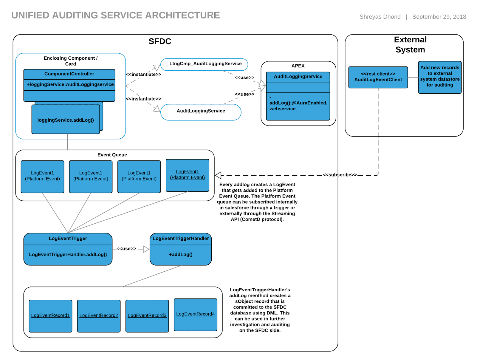 2025 Data-Architect높은통과율시험대비자료 & Data-Architect인증덤프샘플다운로드 - Salesforce Certified Data Architect시험대비덤프데모문제다운