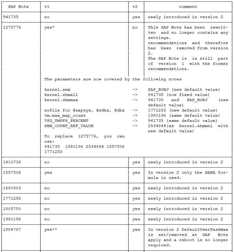 SCA_SLES15높은통과율덤프자료 & SUSE SCA_SLES15인증시험덤프자료 - SCA_SLES15인증시험인기덤프