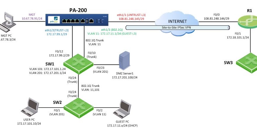 Palo Alto Networks PCNSC최신시험예상문제모음 - PCNSC적중율높은인증덤프공부, PCNSC퍼펙트최신공부자료