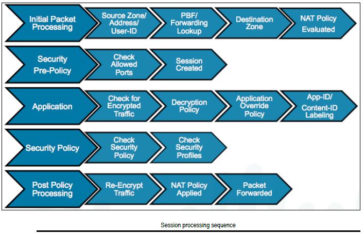 PCNSE최신시험최신덤프 & Palo Alto Networks PCNSE인증시험인기시험자료 - PCNSE최신덤프문제