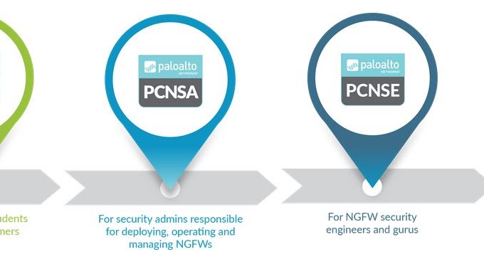 PCNSE최고덤프샘플 & Palo Alto Networks PCNSE인기자격증시험덤프공부 - PCNSE최신시험예상문제모음