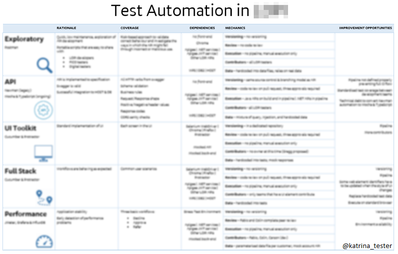 Process-Automation최신버전시험대비자료 - Process-Automation덤프데모문제, Process-Automation유효한시험대비자료