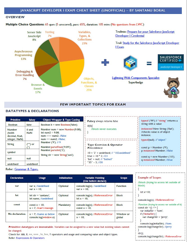 2024 JavaScript-Developer-I인기자격증덤프공부문제 - JavaScript-Developer-I퍼펙트공부문제, Salesforce Certified JavaScript Developer I Exam인증시험인기덤프자료