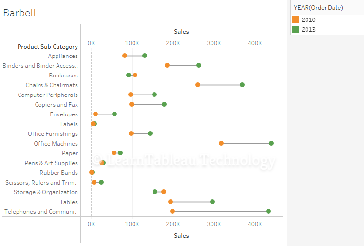 Desktop-Specialist퍼펙트덤프공부자료 & Tableau Desktop-Specialist최신업데이트버전덤프문제공부 - Desktop-Specialist시험합격