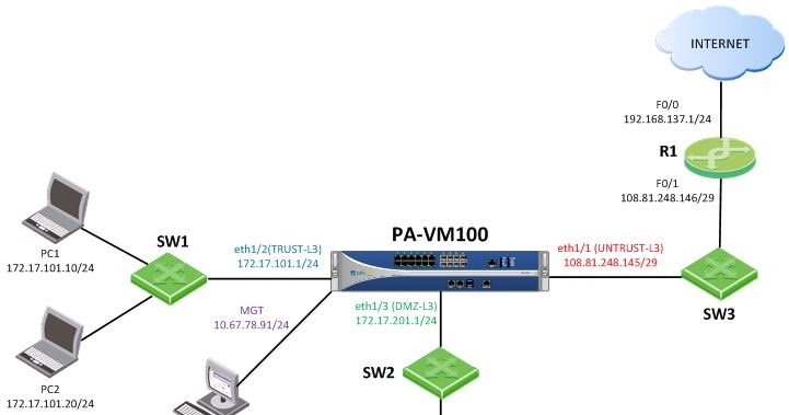 PCNSE유효한공부자료 - Palo Alto Networks PCNSE시험대비공부하기, PCNSE인기시험자료