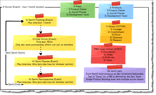 2025 PAL-I인기문제모음 - PAL-I합격보장가능시험대비자료, Professional Agile Leadership (PAL I)완벽한덤프문제