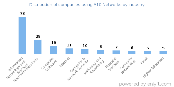 A10 Networks A10-System-Administration최신업데이트버전덤프문제공부 - A10-System-Administration퍼펙트덤프공부문제, A10-System-Administration최신업데이트버전덤프