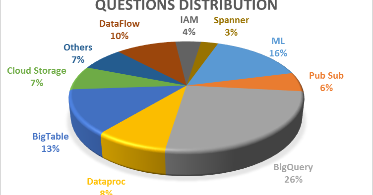 Professional-Data-Engineer시험패스인증공부 - Professional-Data-Engineer시험패스가능한공부자료, Professional-Data-Engineer최신덤프문제모음집