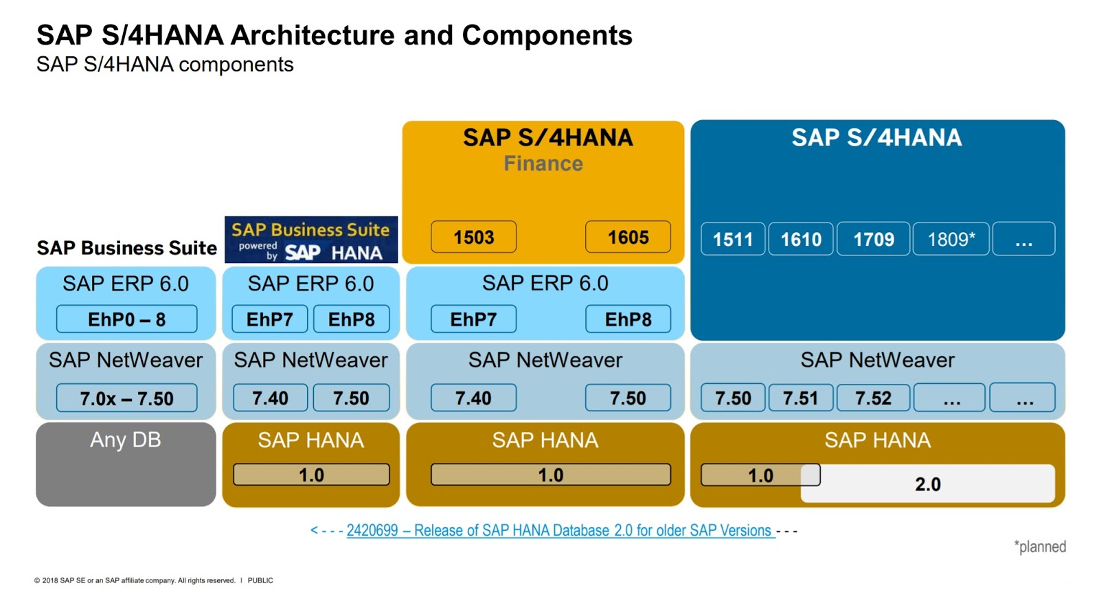 SAP E-S4CPE-2023시험유효자료 - E-S4CPE-2023 100％시험패스공부자료, E-S4CPE-2023유효한덤프공부