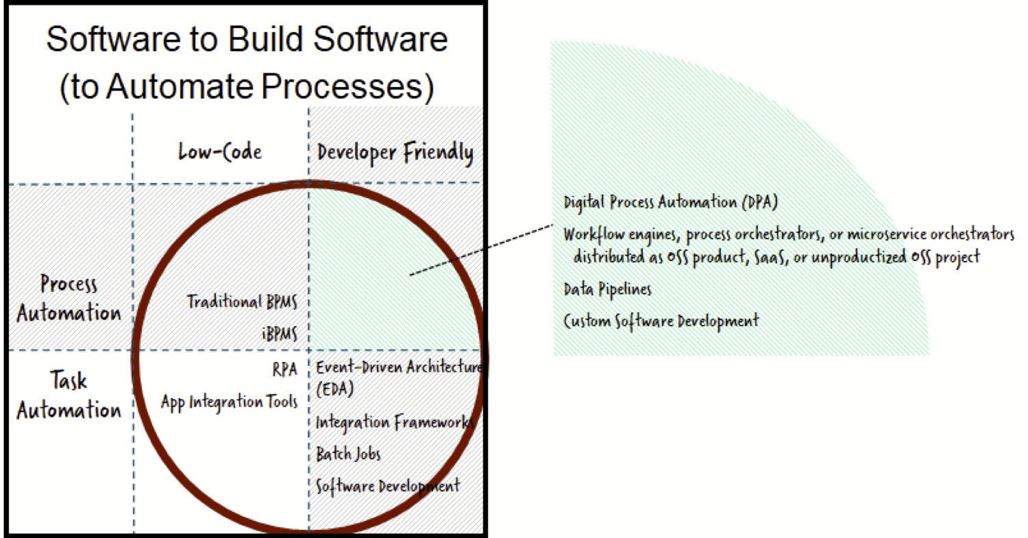 Process-Automation퍼펙트최신덤프모음집 - Process-Automation최신인증시험자료, Process-Automation시험대비덤프최신자료