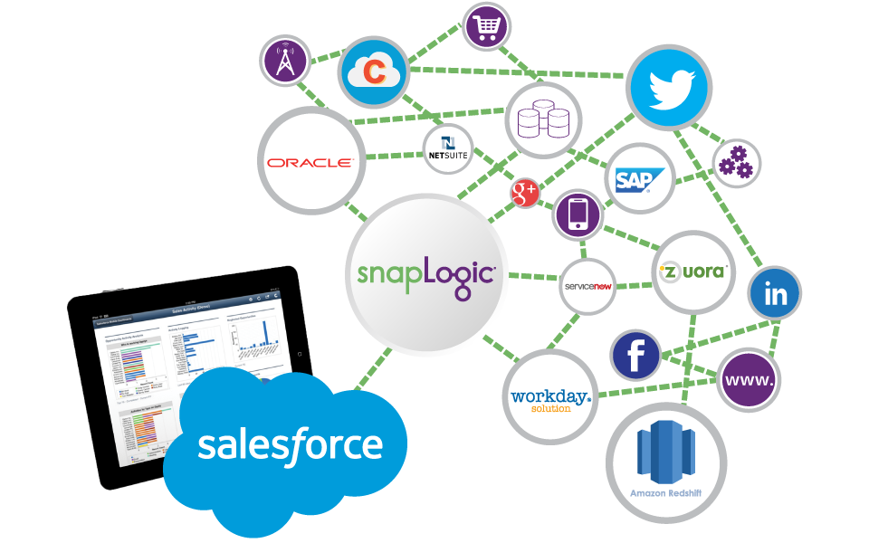 Integration-Architect시험난이도, Salesforce Integration-Architect높은통과율덤프문제 & Integration-Architect높은통과율덤프샘플문제