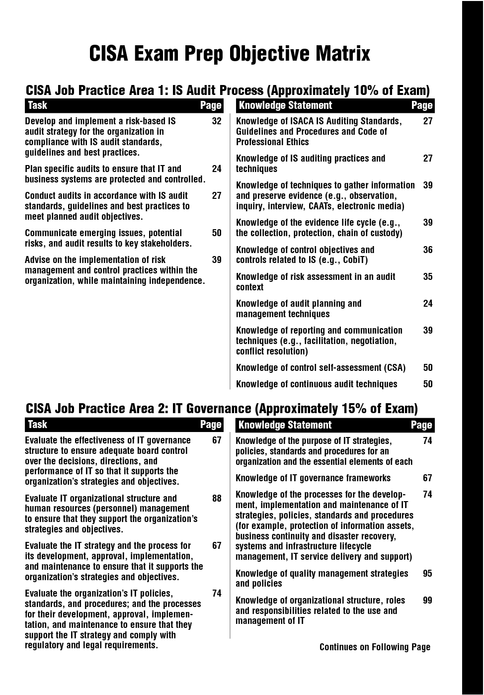 ISACA CISA시험대비자료 & CISA높은통과율시험덤프공부 - CISA높은통과율덤프공부자료