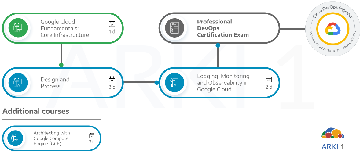 Google Professional-Cloud-DevOps-Engineer퍼펙트인증공부, Professional-Cloud-DevOps-Engineer최신업데이트버전덤프문제공부 & Professional-Cloud-DevOps-Engineer최신업데이트버전인증시험자료