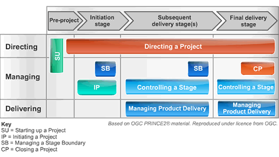 PRINCE2Foundation시험준비공부 & PRINCE2Foundation최신시험공부자료 - PRINCE2Foundation최신시험대비자료