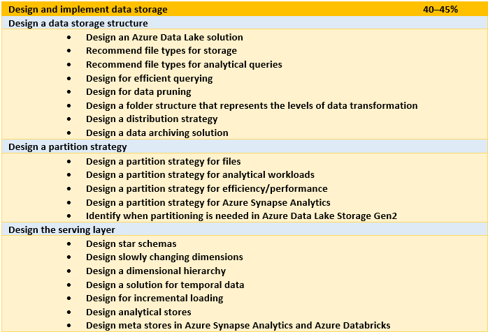 2024 DP-203최고덤프샘플 & DP-203최신업데이트버전공부문제 - Data Engineering on Microsoft Azure인증덤프문제