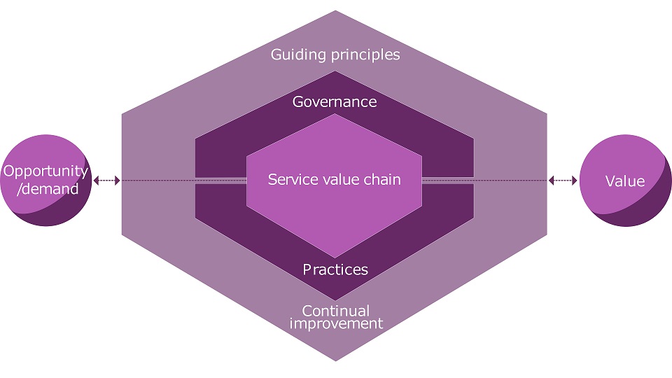 ITIL-4-Foundation인기공부자료, ITIL-4-Foundation최신버전시험덤프공부 & ITIL-4-Foundation덤프문제