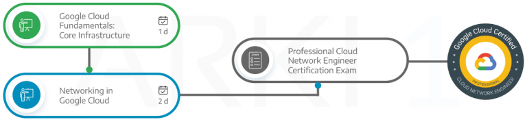 Professional-Cloud-Network-Engineer시험대비덤프최신버전 - Professional-Cloud-Network-Engineer테스트자료, Professional-Cloud-Network-Engineer완벽한시험기출자료