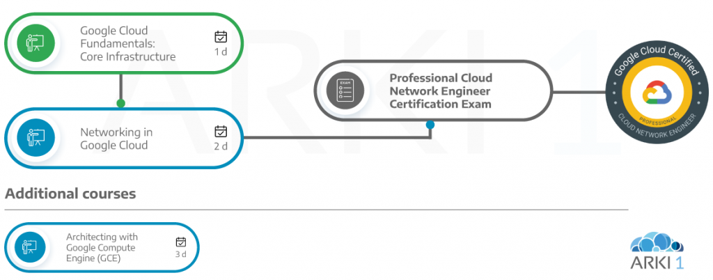 Professional-Cloud-Network-Engineer최신업데이트인증덤프자료 & Professional-Cloud-Network-Engineer최신시험최신덤프자료 - Professional-Cloud-Network-Engineer퍼펙트최신버전덤프자료