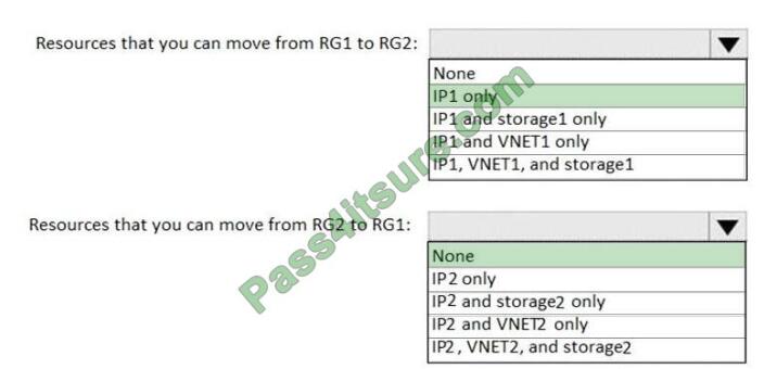 Microsoft AZ-104합격보장가능시험 - AZ-104시험기출문제, AZ-104덤프문제