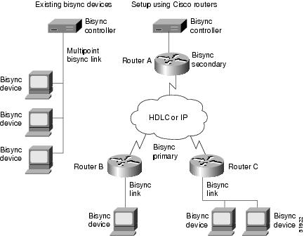 S2000-018시험대비덤프공부, IBM S2000-018높은통과율인기덤프자료 & S2000-018인증시험대비덤프공부