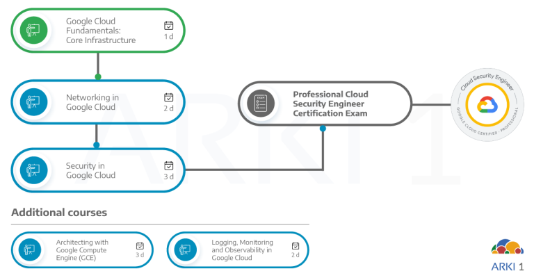 Professional-Cloud-Network-Engineer퍼펙트덤프최신데모 & Professional-Cloud-Network-Engineer인기시험 - Professional-Cloud-Network-Engineer인기자격증덤프문제