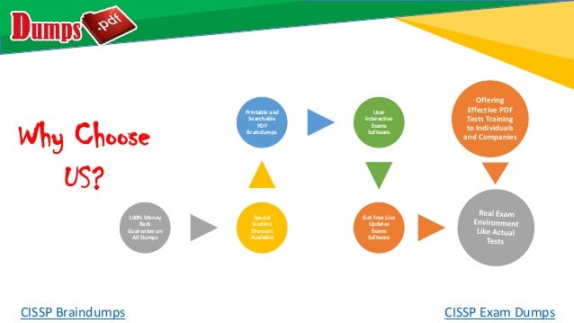 CISM최신덤프자료, CISM완벽한덤프 & CISM최신버전시험덤프문제