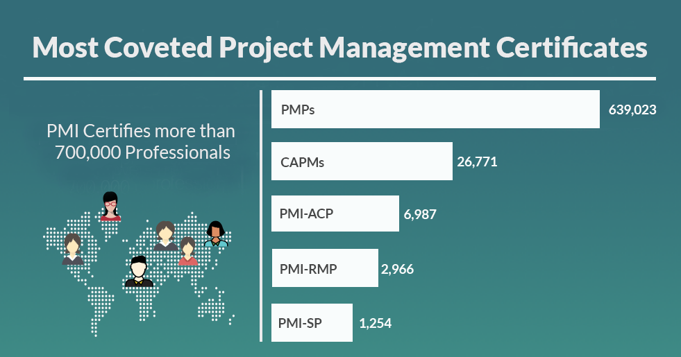 2025 PMP높은통과율시험공부자료 & PMP최신버전시험덤프문제 - Project Management Professional (2024 Version)인기덤프