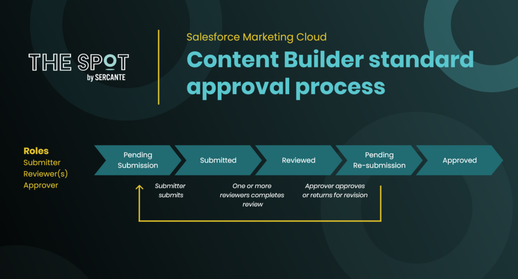 Marketing-Cloud-Administrator최고품질시험덤프공부자료 & Marketing-Cloud-Administrator시험대비인증덤프자료 - Marketing-Cloud-Administrator예상문제